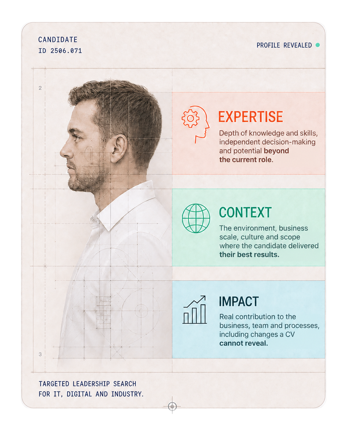 Full candidate profile: expertise, context and business impact